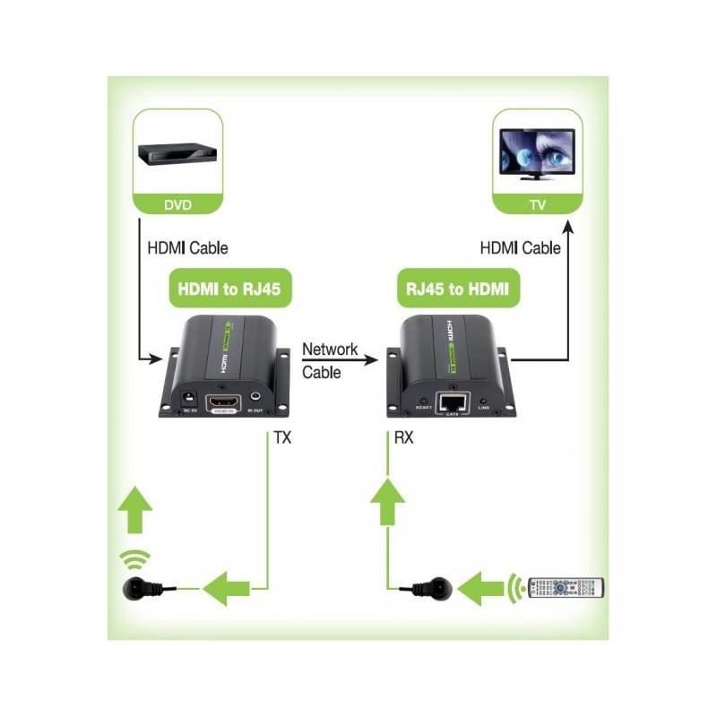 Techly IDATA EXT-E70I Audio- Video-Leistungsverstärker AV-Sender & -Empfänger Schwarz