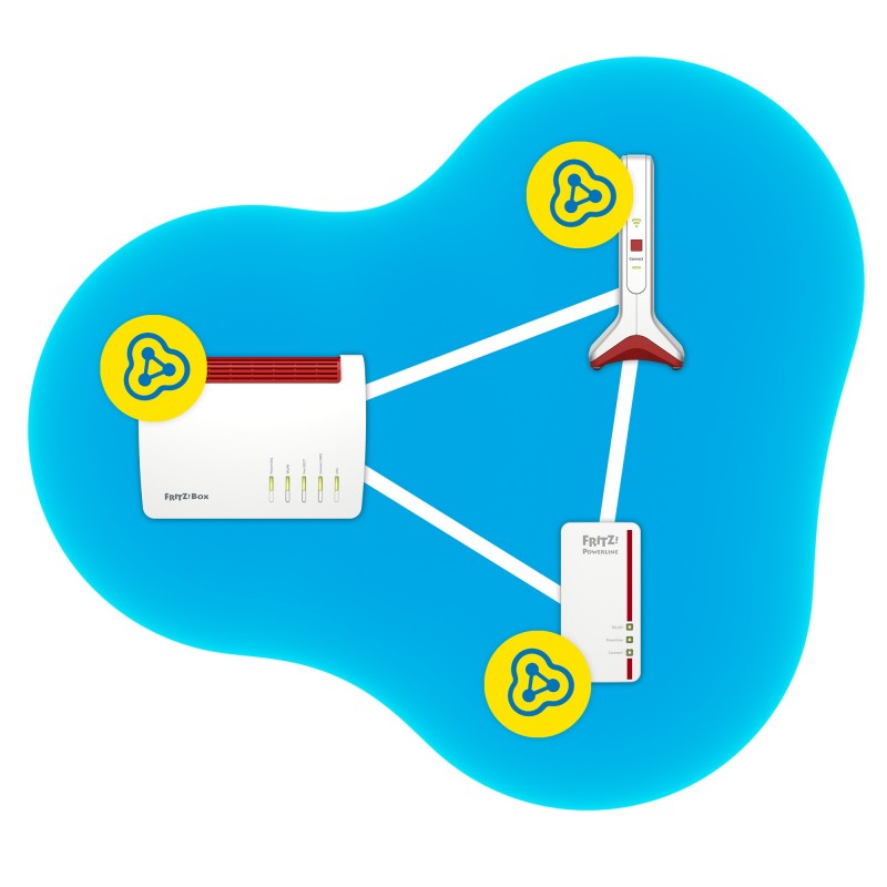 AVM FRITZ!Repeater 6000 6000 Mbit s Bianco