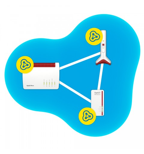 AVM FRITZ!Repeater 6000 6000 Mbit s Bianco