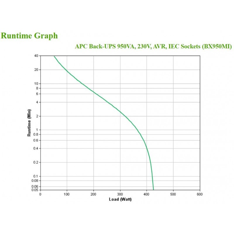 APC BX950MI sistema de alimentación ininterrumpida (UPS) Línea interactiva 0,95 kVA 520 W 6 salidas AC