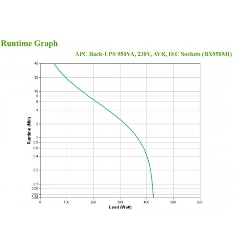 APC BX950MI uninterruptible power supply (UPS) Line-Interactive 0.95 kVA 520 W 6 AC outlet(s)