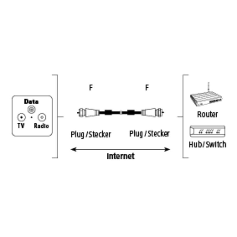 Hama 00040688 câble coaxial 5 m F Blanc