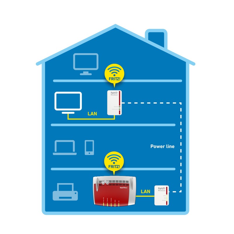 FRITZ! Powerline 540E WLAN Set International 500 Mbit s Eingebauter Ethernet-Anschluss Weiß 2 Stück(e)