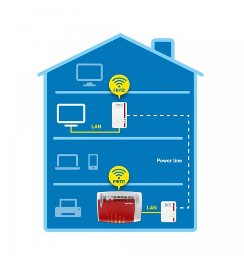 FRITZ! Powerline 540E WLAN Set International 500 Mbit s Eingebauter Ethernet-Anschluss Weiß 2 Stück(e)