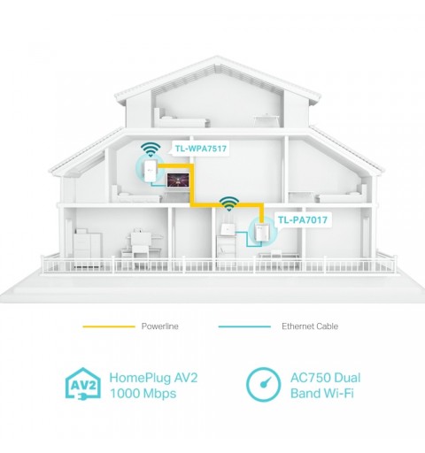 TP-LINK AV1000 Gigabit Powerline ac Wi-Fi Kit