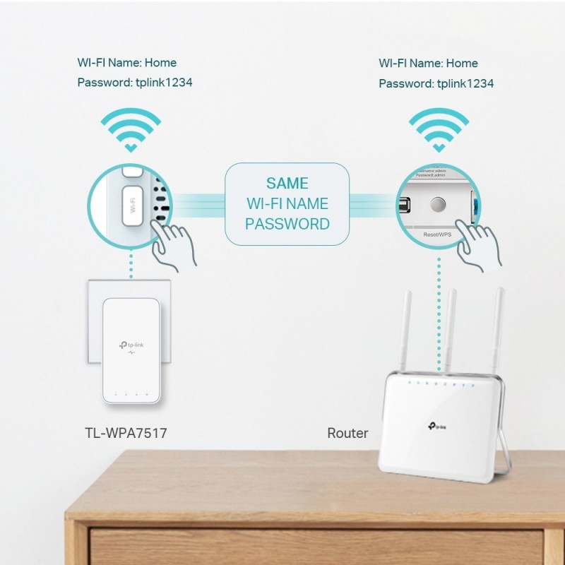 TP-LINK TL-WPA7517 KIT Adaptateur réseau CPL 1000 Mbit s Ethernet LAN Wifi Blanc