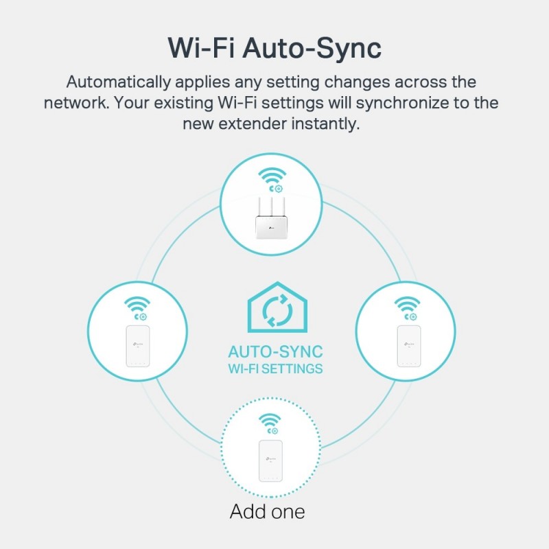 TP-LINK TL-WPA7517 KIT adattatore di rete PowerLine 1000 Mbit s Collegamento ethernet LAN Wi-Fi Bianco