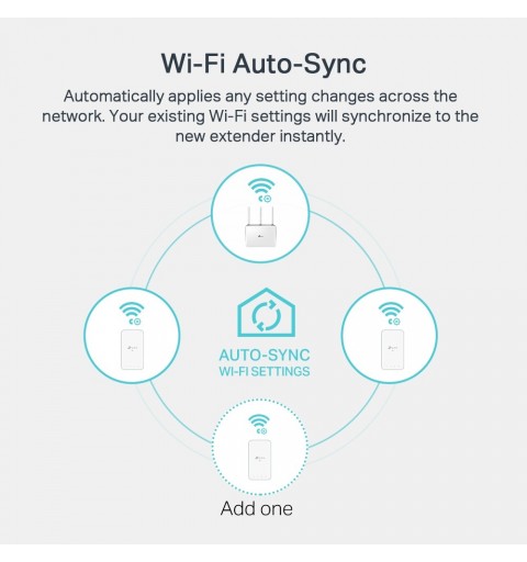 TP-LINK AV1000 Gigabit Powerline ac Wi-Fi Kit