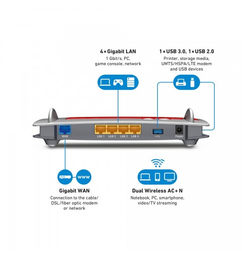 FRITZ! Box 4040 router wireless Gigabit Ethernet Dual-band (2.4 GHz 5 GHz) 5G Rosso