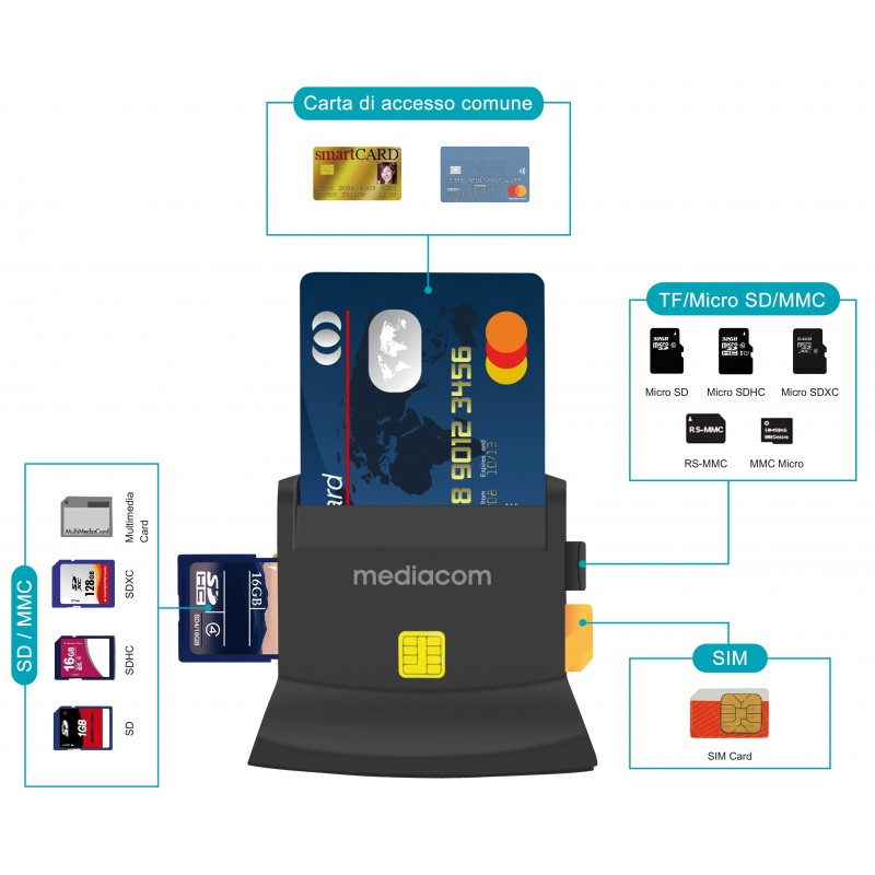 Mediacom MD-S401 lettore di card readers Interno USB 2.0 Nero