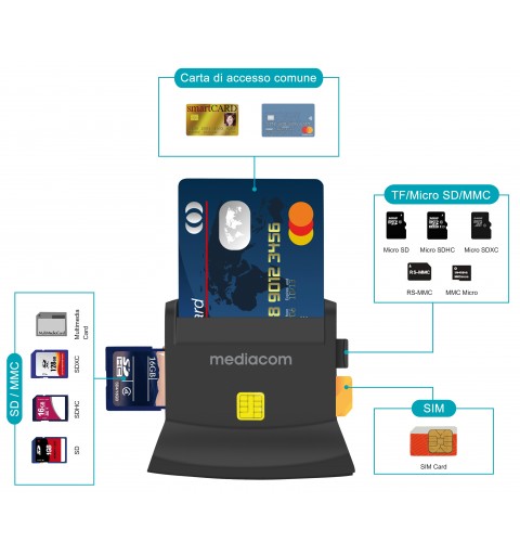 Mediacom MD-S401 lecteur de cartes à puce Intérieure USB 2.0 Noir