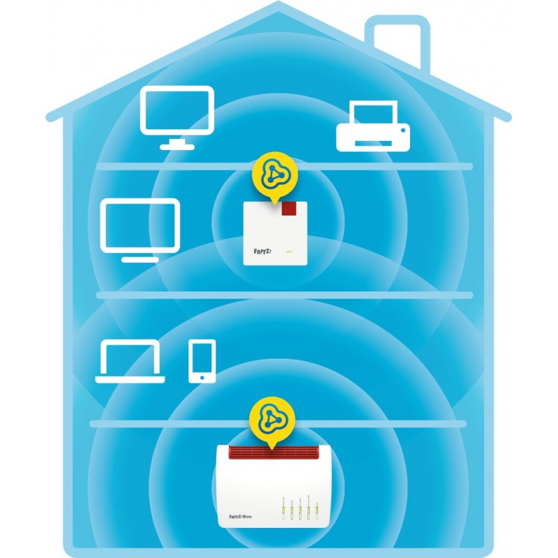 FRITZ! Repeater 600 International Repetidor de red 600 Mbit s Blanco