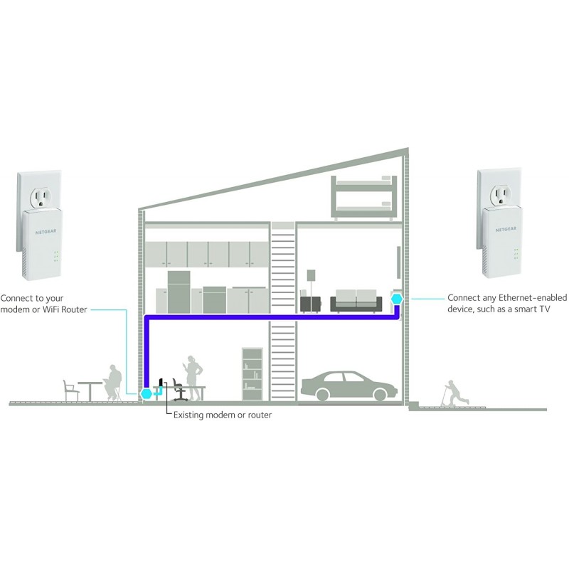 Netgear PowerLINE 1000 + WiFi 1000 Mbit s Eingebauter Ethernet-Anschluss WLAN Weiß