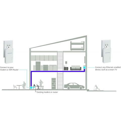 Netgear PowerLINE 1000 + WiFi 1000 Mbit s Eingebauter Ethernet-Anschluss WLAN Weiß