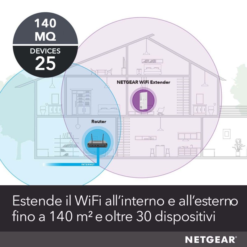 Netgear EX6250 Network repeater White 10, 100, 1000 Mbit s