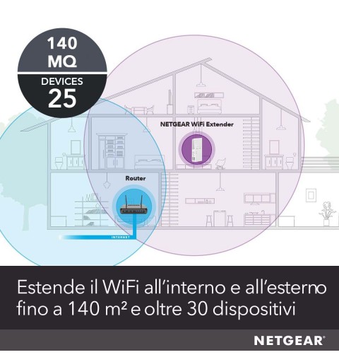 Netgear EX6250 Network repeater White 10, 100, 1000 Mbit s