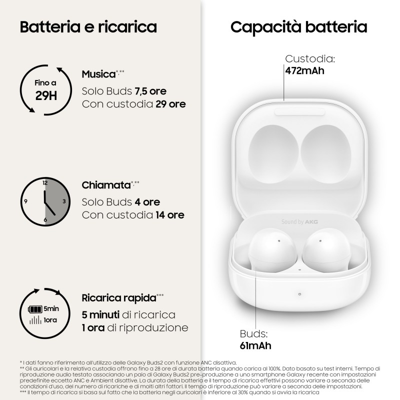 Samsung Galaxy Buds2 Casque Sans fil Ecouteurs Appels/Musique Bluetooth  Blanc - Samsung