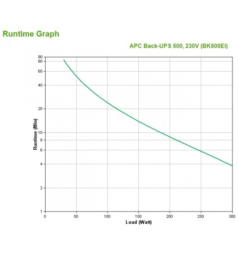 APC Back-UPS Standby (Offline) 0,5 kVA 300 W 4 AC-Ausgänge