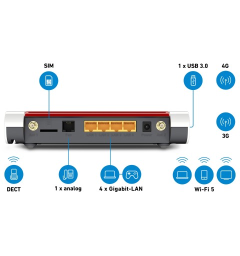 FRITZ!Box 6850 LTE router inalámbrico Gigabit Ethernet Doble banda (2,4 GHz 5 GHz) 3G 4G Rojo, Blanco