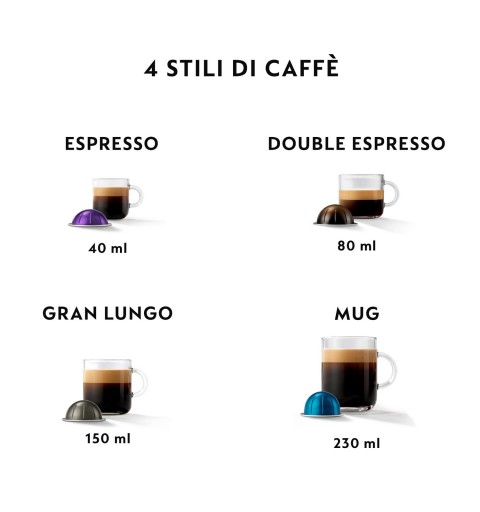 De’Longhi ENV90.Y cafetera eléctrica Macchina per caffè a capsule 0,56 L