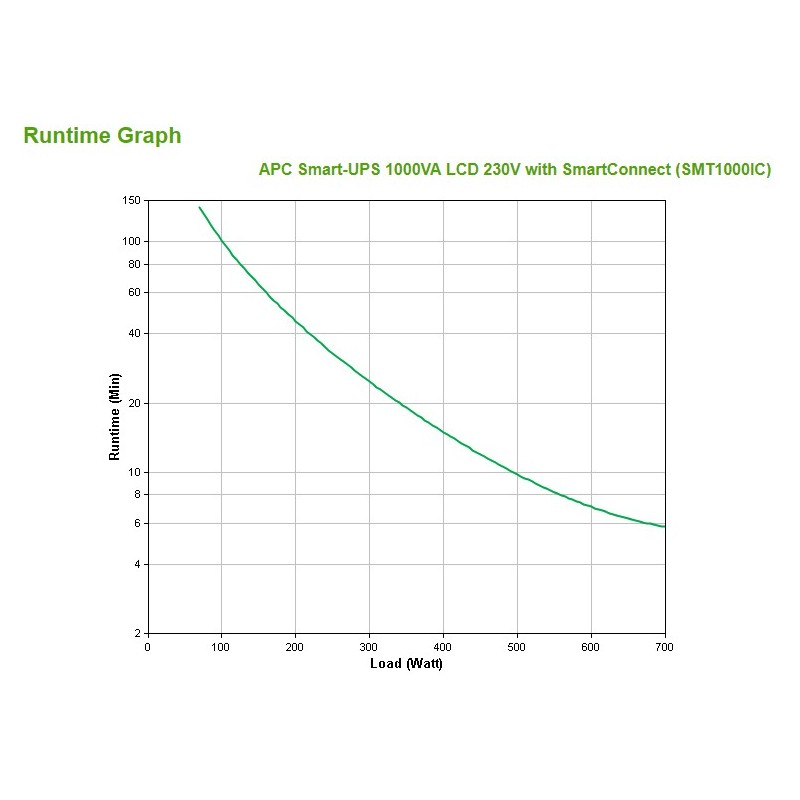 APC SMT1000IC alimentation d'énergie non interruptible Interactivité de ligne 1 kVA 700 W 8 sortie(s) CA