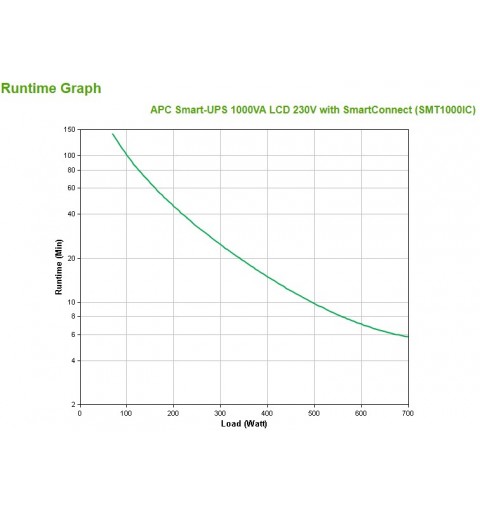 APC SMT1000IC sistema de alimentación ininterrumpida (UPS) Línea interactiva 1 kVA 700 W 8 salidas AC