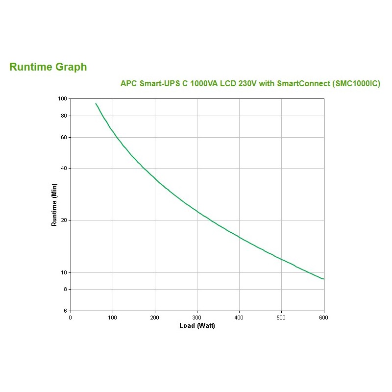APC SMC1000IC uninterruptible power supply (UPS) Line-Interactive 1 kVA 600 W 8 AC outlet(s)