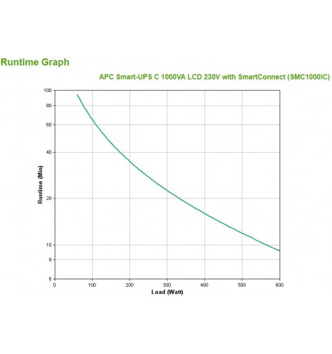 APC SMC1000IC Unterbrechungsfreie Stromversorgung (USV) Line-Interaktiv 1 kVA 600 W 8 AC-Ausgänge