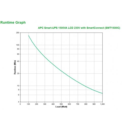 APC SMT1500IC uninterruptible power supply (UPS) Line-Interactive 1.5 kVA 1000 W 8 AC outlet(s)