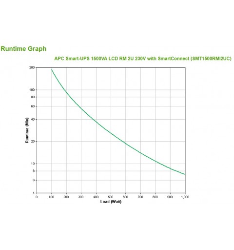 APC SMT1500RMI2UC sistema de alimentación ininterrumpida (UPS) Línea interactiva 1,5 kVA 1000 W 4 salidas AC