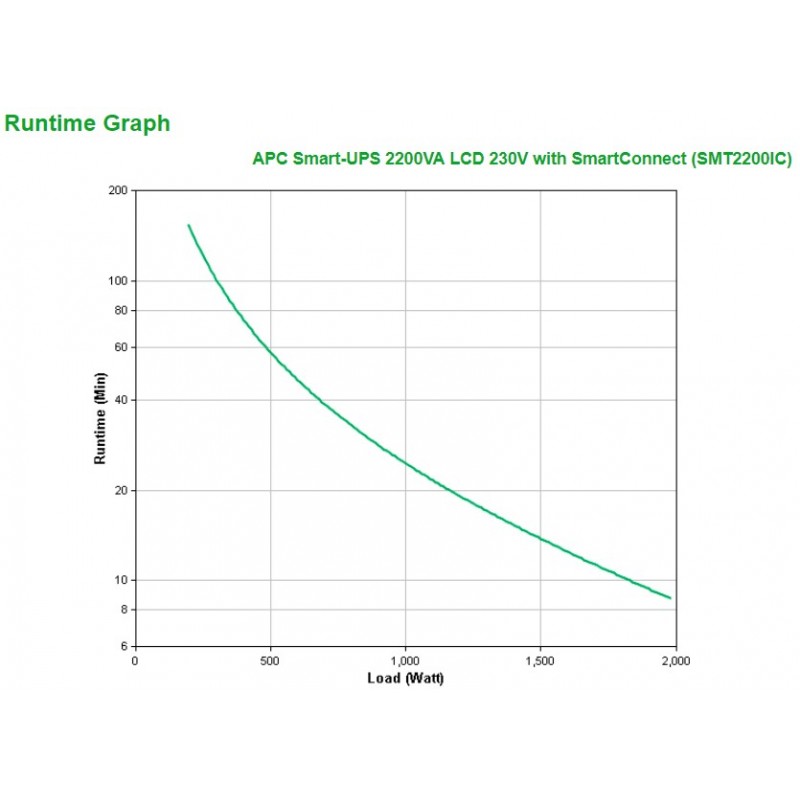 APC Smart-UPS 2200VA sistema de alimentación ininterrumpida (UPS) Línea interactiva 2,2 kVA 1980 W 9 salidas AC