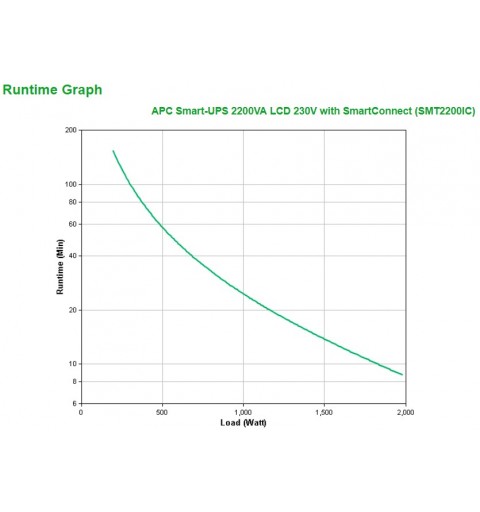 APC Smart-UPS 2200VA Unterbrechungsfreie Stromversorgung (USV) Line-Interaktiv 2,2 kVA 1980 W 9 AC-Ausgänge