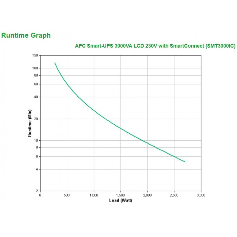 APC SMT3000IC sistema de alimentación ininterrumpida (UPS) Línea interactiva 3 kVA 2700 W 9 salidas AC