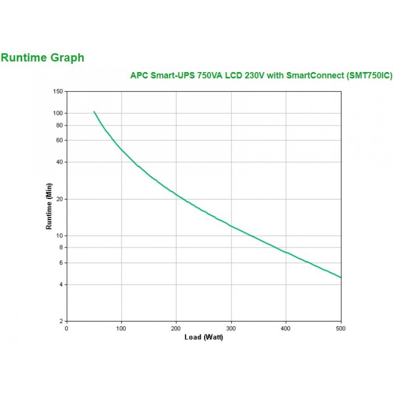 APC SMT750IC sistema de alimentación ininterrumpida (UPS) Línea interactiva 0,75 kVA 500 W 6 salidas AC