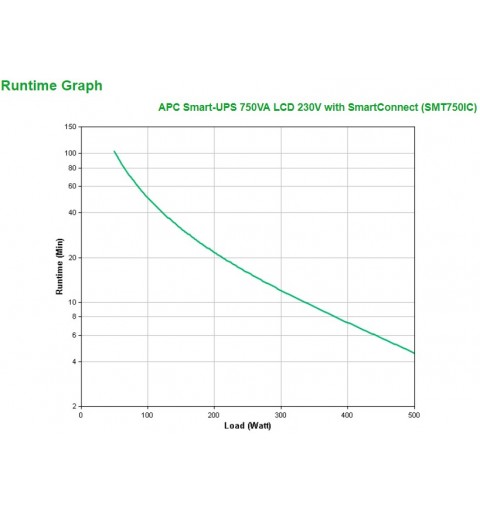 APC SMT750IC sistema de alimentación ininterrumpida (UPS) Línea interactiva 0,75 kVA 500 W 6 salidas AC