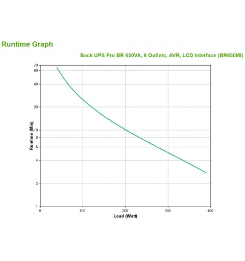 APC BR650MI uninterruptible power supply (UPS) Line-Interactive 0.65 kVA 390 W 6 AC outlet(s)