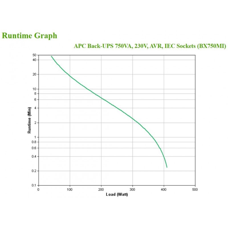 APC BX750MI sistema de alimentación ininterrumpida (UPS) Línea interactiva 0,75 kVA 410 W 4 salidas AC