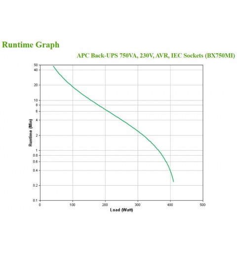 APC BX750MI sistema de alimentación ininterrumpida (UPS) Línea interactiva 0,75 kVA 410 W 4 salidas AC