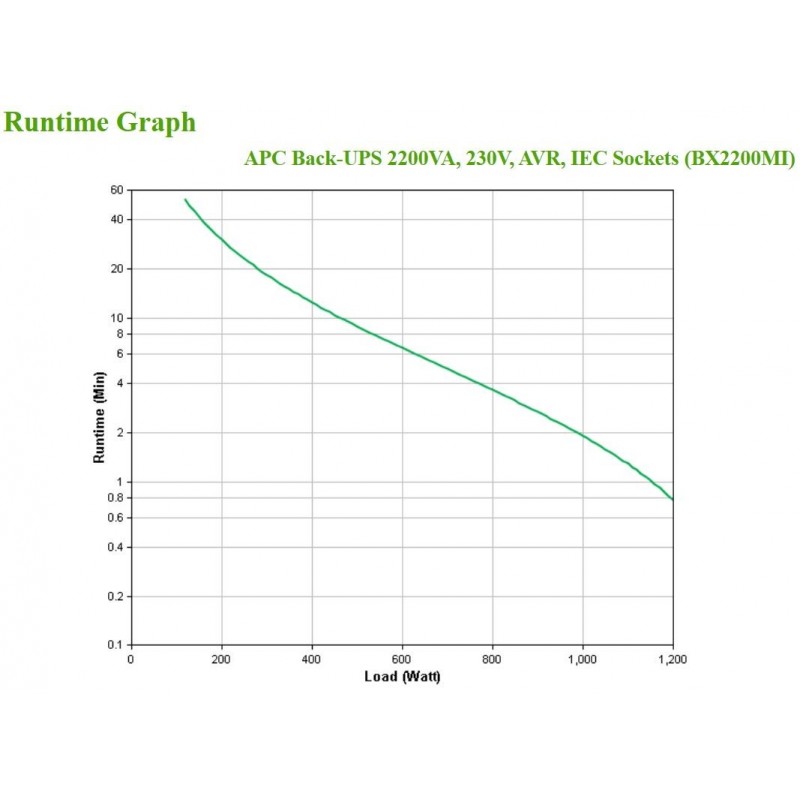 APC BX2200MI uninterruptible power supply (UPS) Line-Interactive 2.2 kVA 1200 W 6 AC outlet(s)