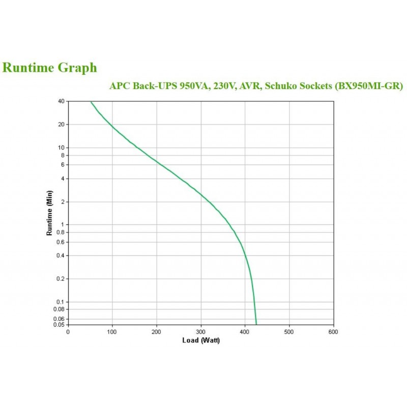 APC BX950MI-GR uninterruptible power supply (UPS) Line-Interactive 0.95 kVA 520 W 4 AC outlet(s)