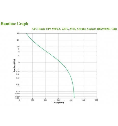 APC BX950MI-GR uninterruptible power supply (UPS) Line-Interactive 0.95 kVA 520 W 4 AC outlet(s)