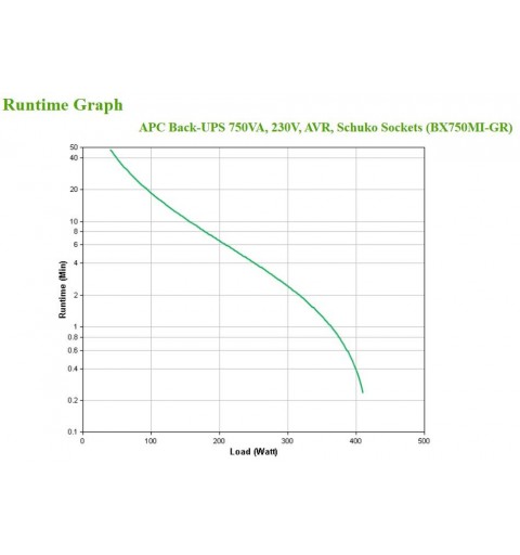 APC BX750MI-GR alimentation d'énergie non interruptible Interactivité de ligne 0,75 kVA 410 W 4 sortie(s) CA