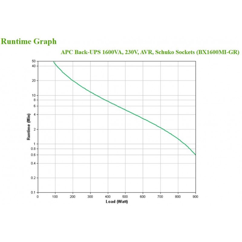 APC BX1600MI-GR uninterruptible power supply (UPS) Line-Interactive 1.6 kVA 900 W 4 AC outlet(s)