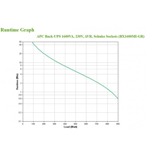 APC BX1600MI-GR uninterruptible power supply (UPS) Line-Interactive 1.6 kVA 900 W 4 AC outlet(s)