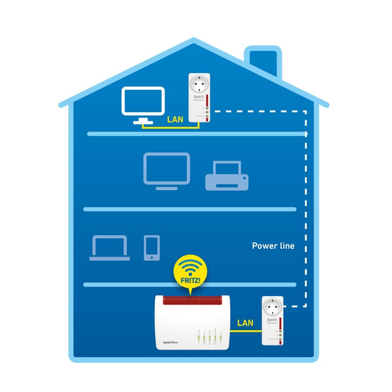 FRITZ!Powerline 1220E 1200 Mbit s Eingebauter Ethernet-Anschluss Weiß 2 Stück(e)