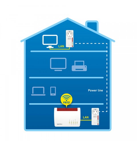 FRITZ!Powerline 1220E 1200 Mbit s Eingebauter Ethernet-Anschluss Weiß 2 Stück(e)