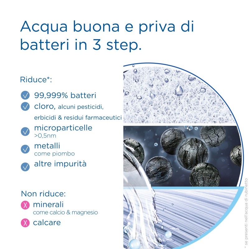 Brita Filtro per mypure SLIM V-MF, 1 filtro (8000L) - filtro di ricambio per il sistema filtrante