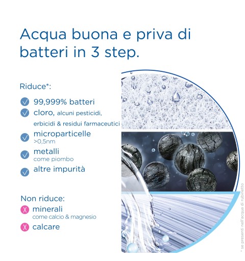 Brita Filtro per mypure SLIM V-MF, 1 filtro (8000L) - filtro di ricambio per il sistema filtrante