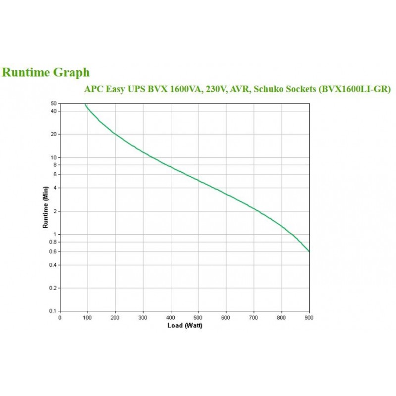 APC Easy UPS uninterruptible power supply (UPS) Line-Interactive 1.6 kVA 900 W