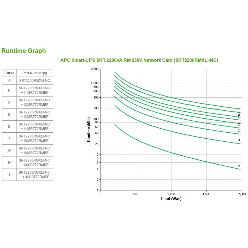 APC SRT2200RMXLI-NC alimentation d'énergie non interruptible Double-conversion (en ligne) 2,2 kVA 1980 W 12 sortie(s) CA